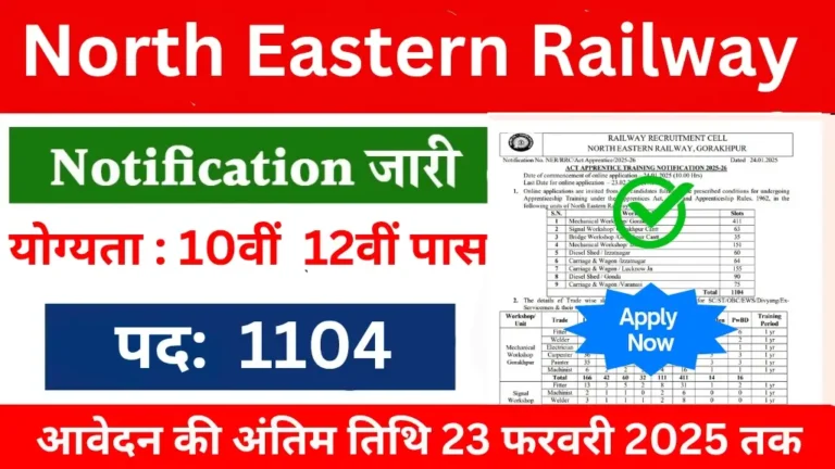 North Eastern Railway Mechanical Workshop Recruitment 2025